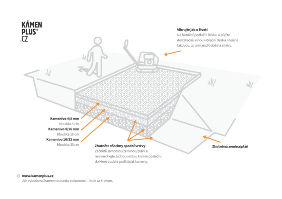 Jak vybudovat kamennou cestu – svépomocí, krok za krokem 3/4