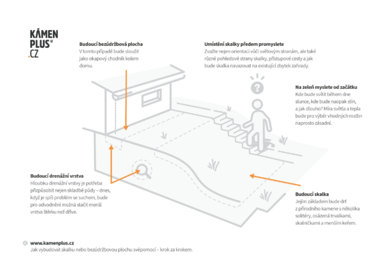 Jak na skalky a bezúdržbové plochy – svépomocí, krok za krokem 1/4