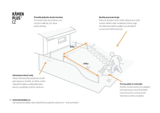Jak na skalky a bezúdržbové plochy – svépomocí, krok za krokem 2/4