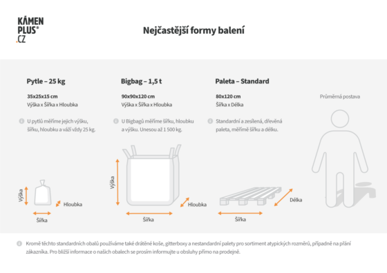 Nejčastější formy balení kamene